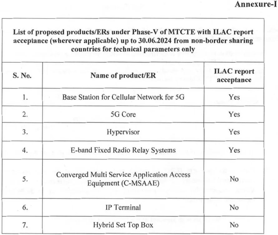 印度TEC公告：MTCTE认证第三批及第四批次强制性产品实施时间延迟至2024年1月1日(图4)