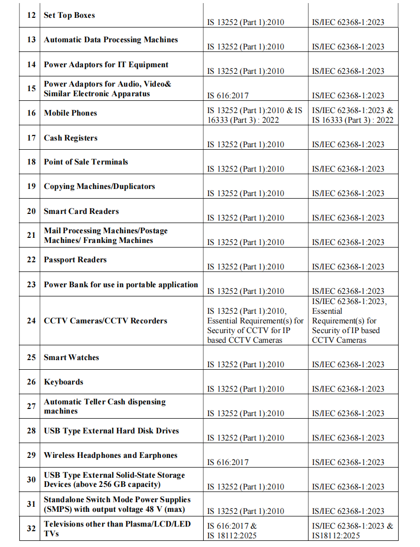 BIS发布公告:所有电子和信息技术设备标准将升级为IS/IEC 62368-1:2023(图2) BIS发布公告:所有电子和信息技术设备标准将升级为IS/IEC 62368-1:2023(图2)